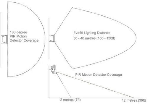 Evo 56 Security Light Dimensions